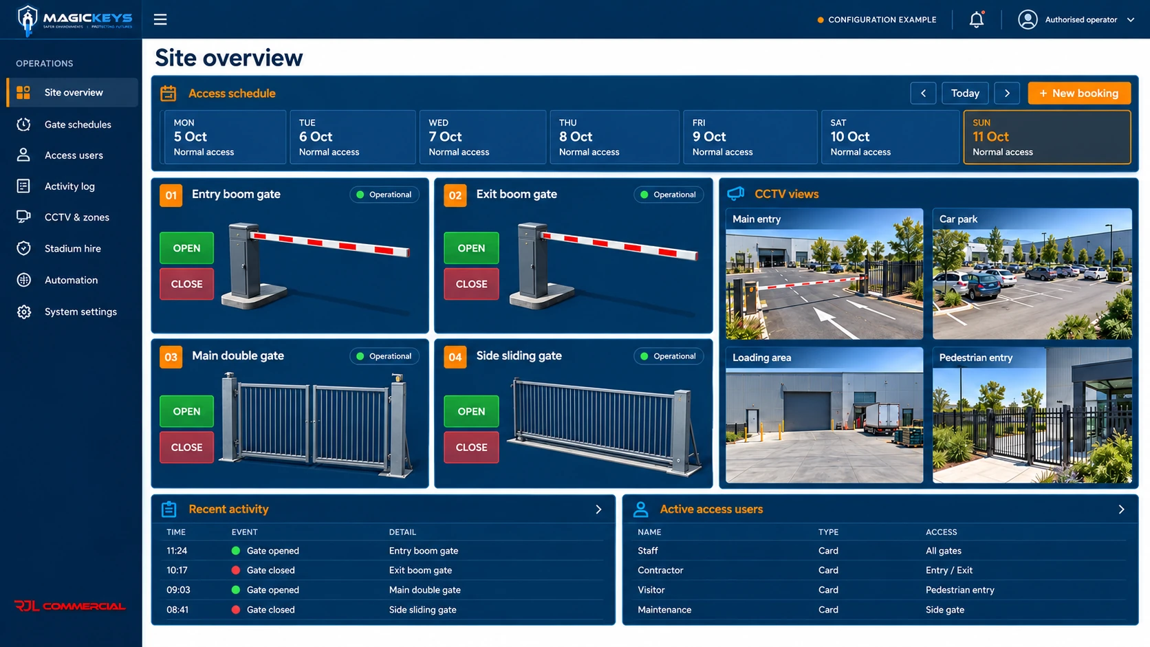 MagicKeys gate-control dashboard with four CCTV camera views